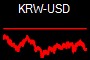 KRW-USD